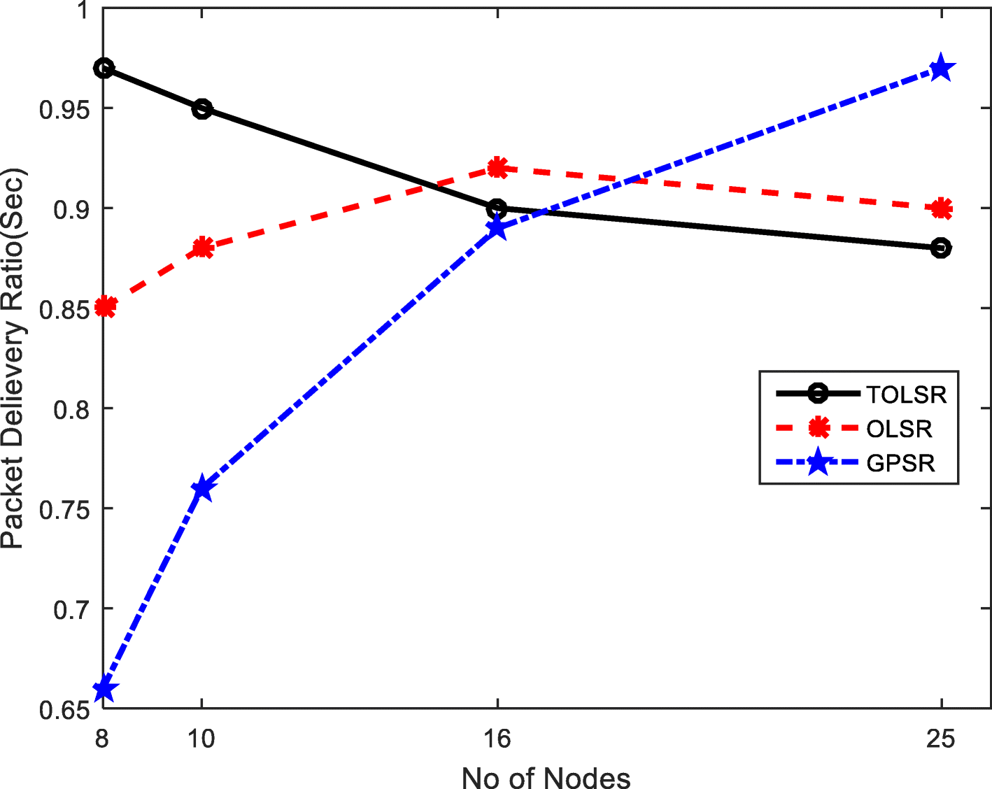 Fig. 14