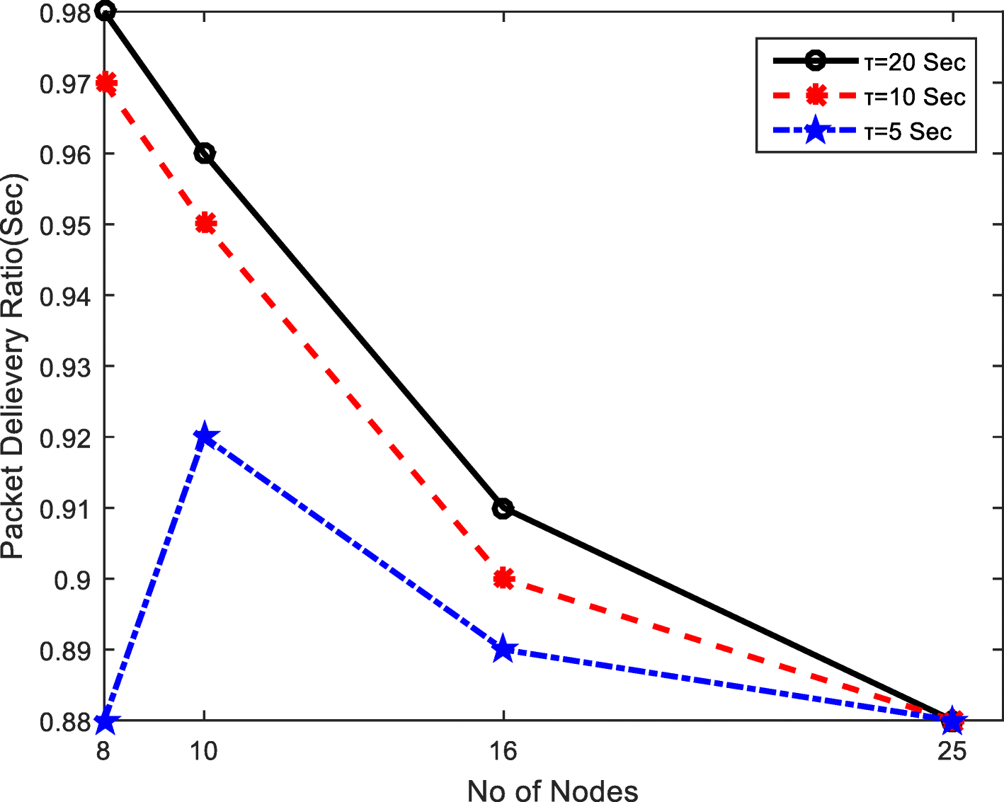 Fig. 15