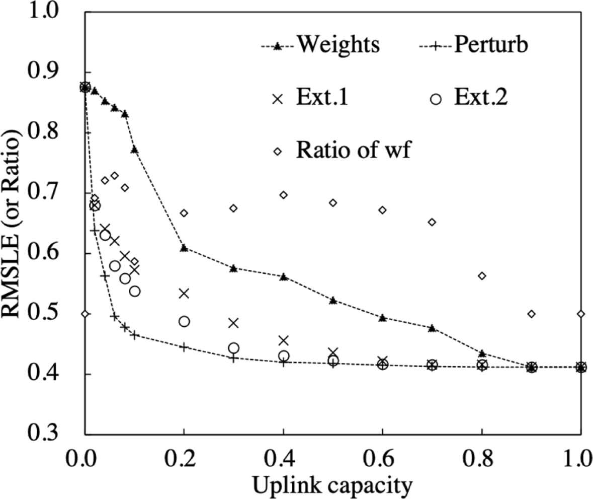 Fig. 11