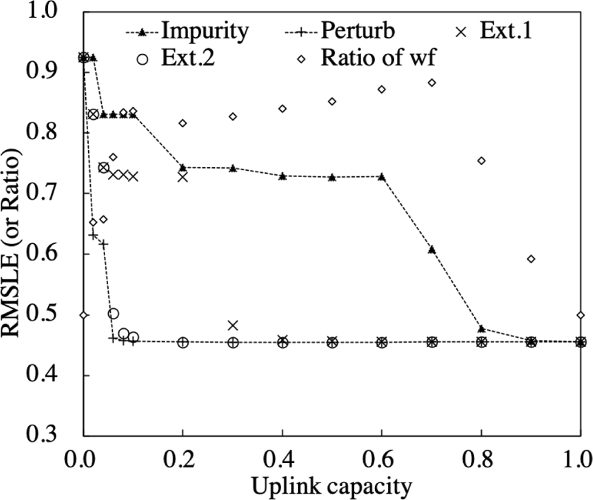 Fig. 12