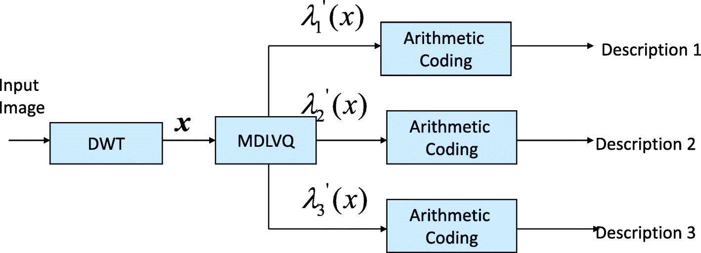 Fig. 2