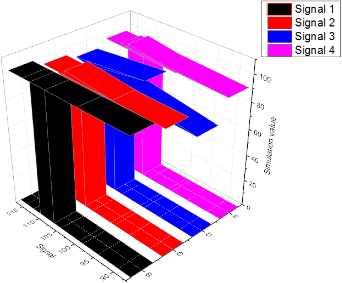 Fig. 3