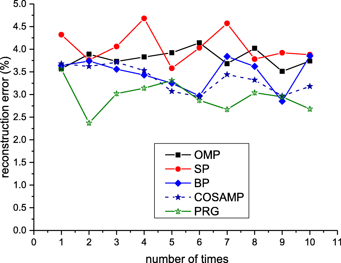 Fig. 7