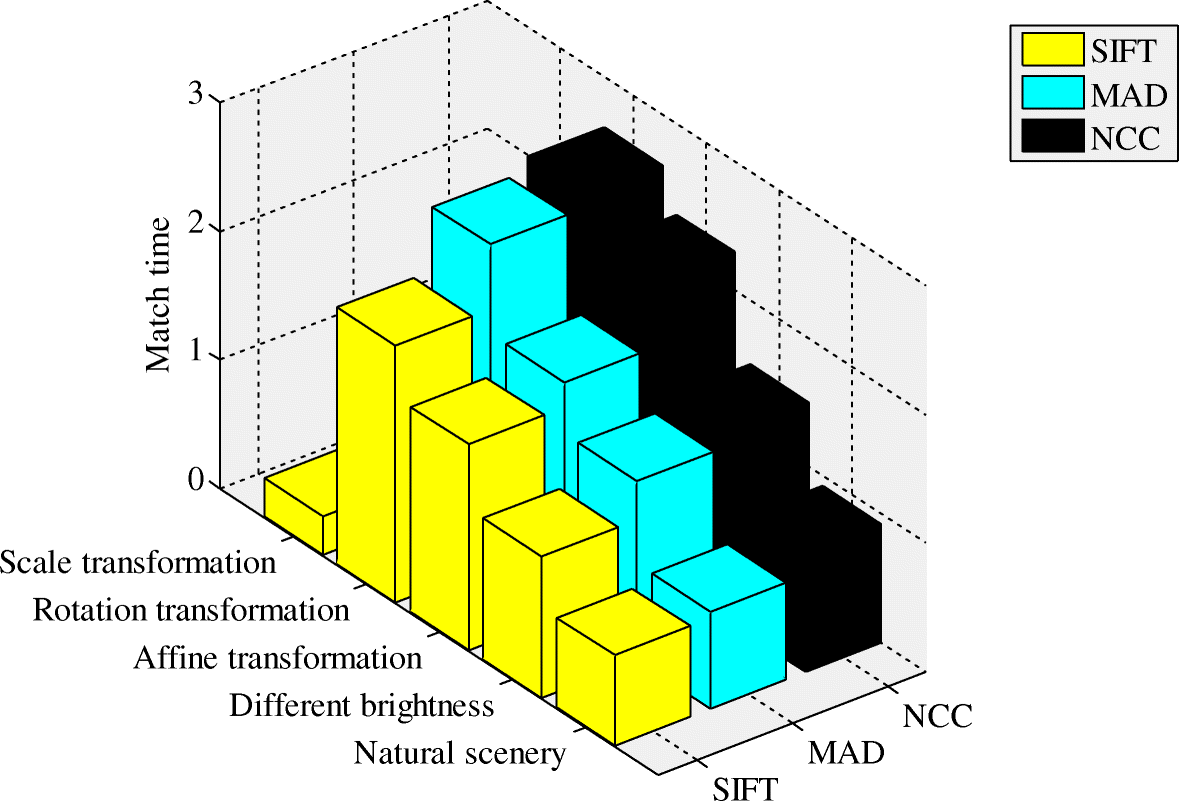 Fig. 15