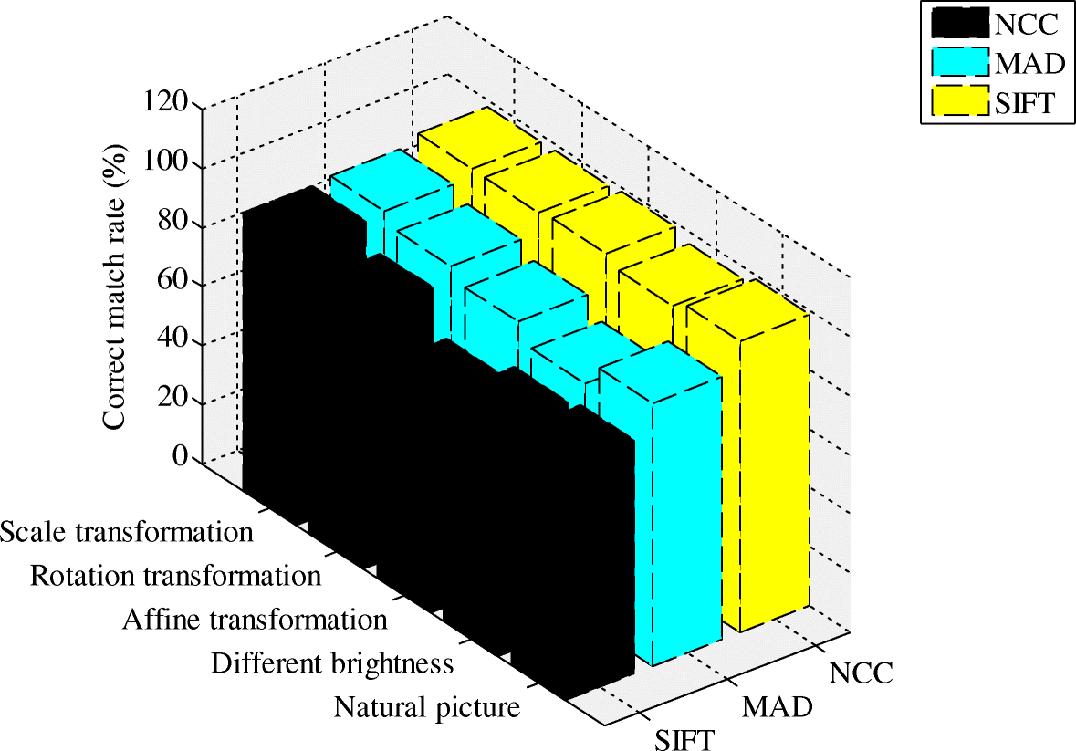 Fig. 16