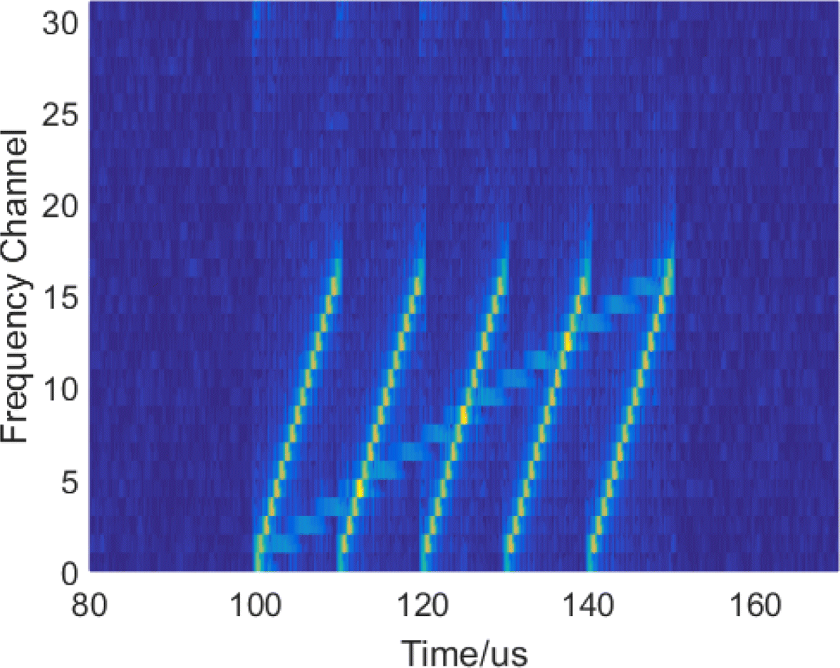 Fig. 3