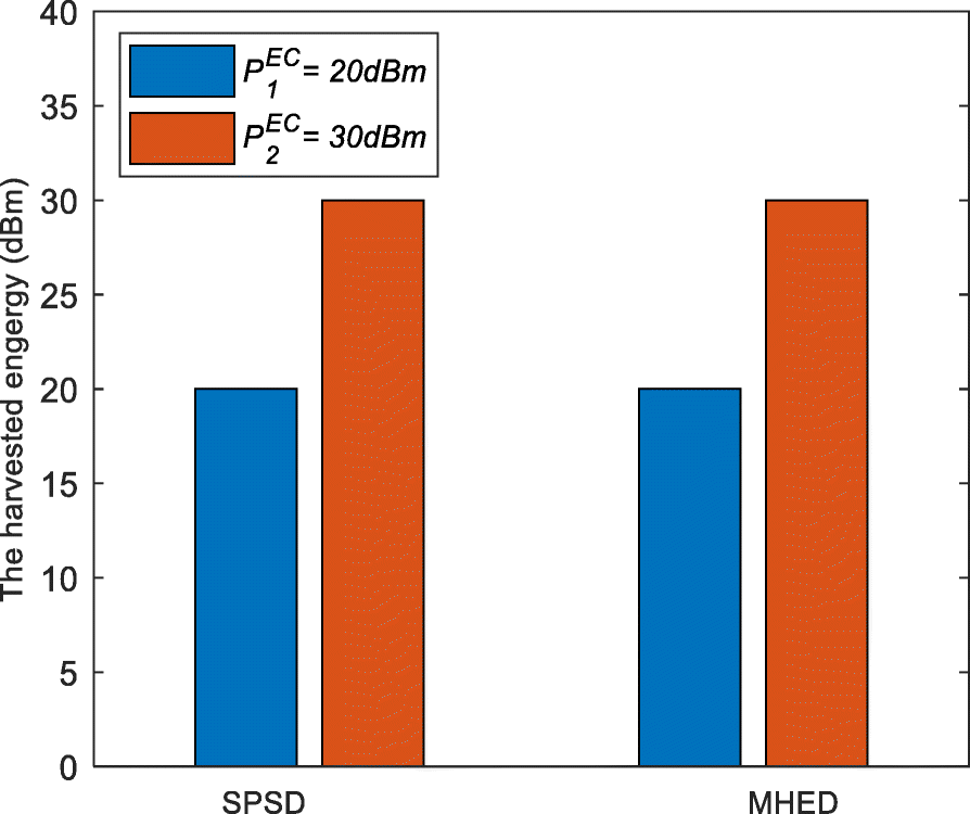 Fig. 8