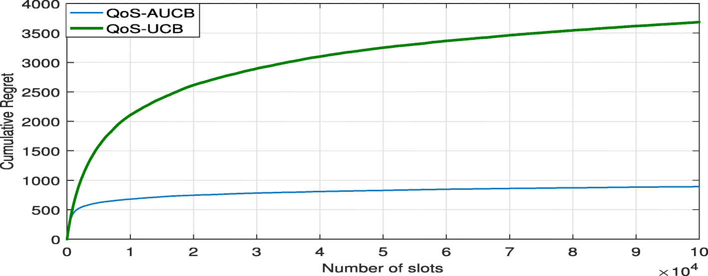 Fig. 10