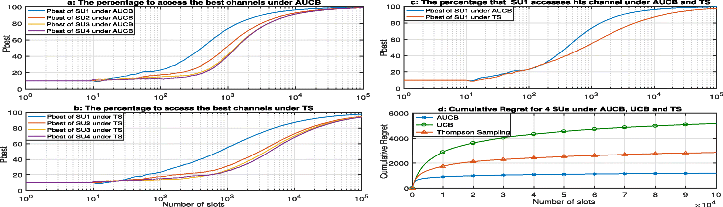 Fig. 11