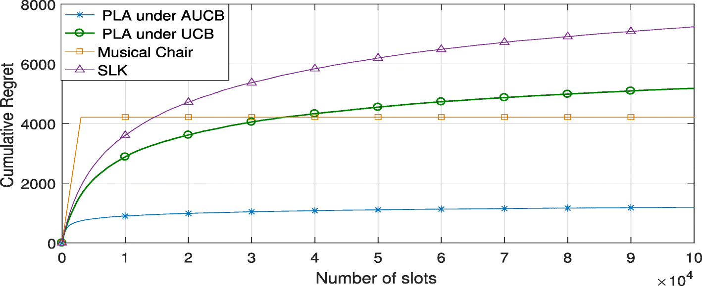 Fig. 8