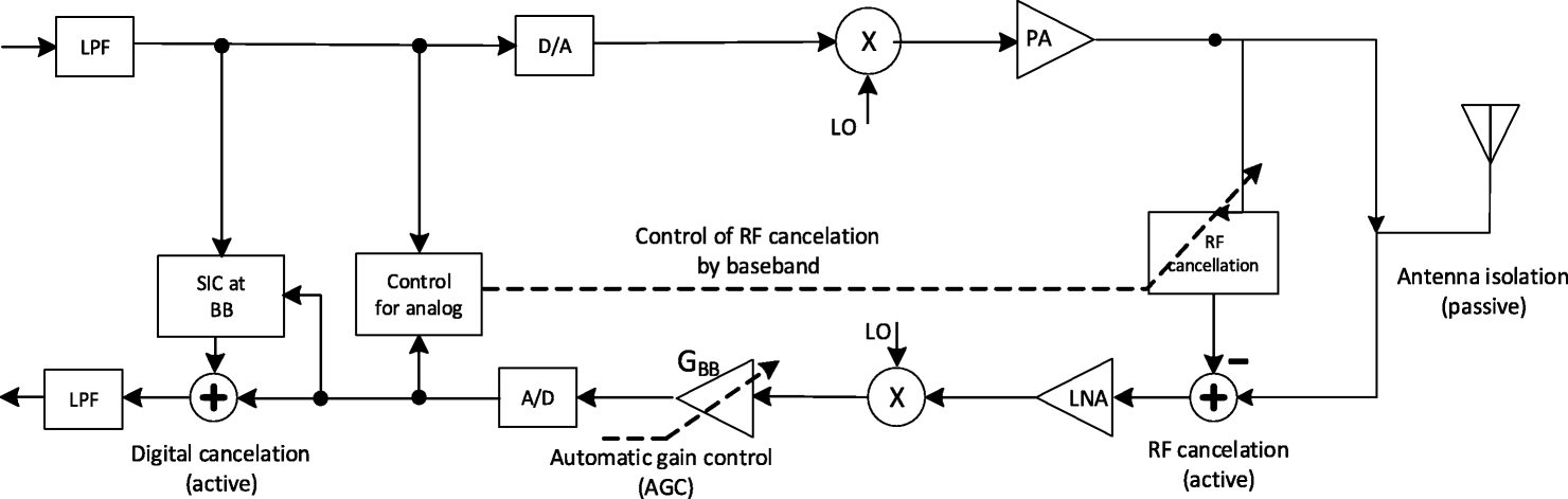 Fig. 2