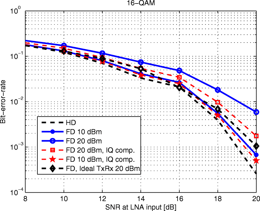 Fig. 8