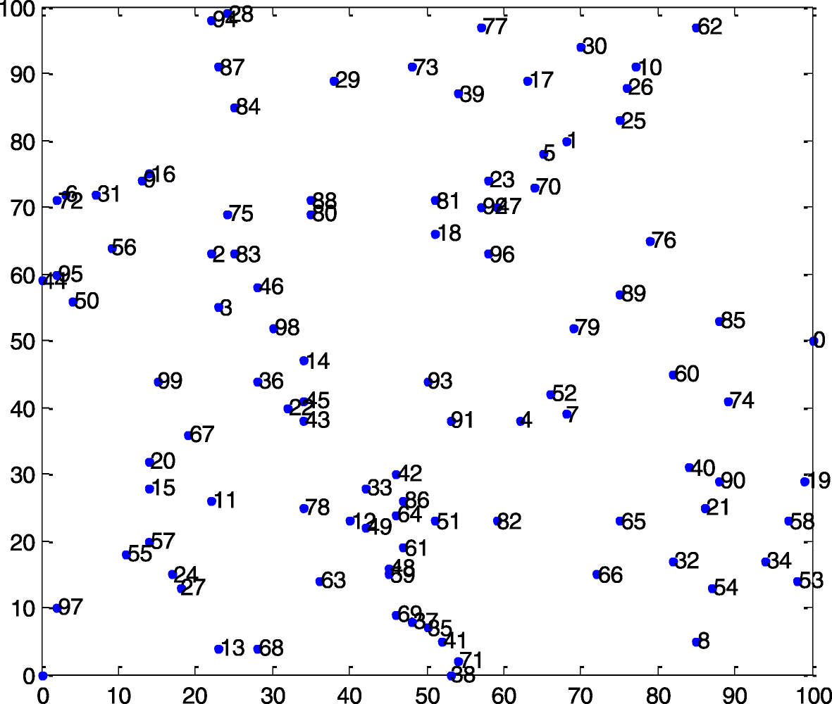 Fig. 16