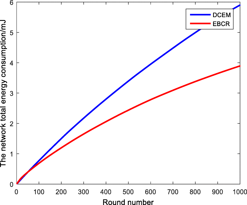 Fig. 25