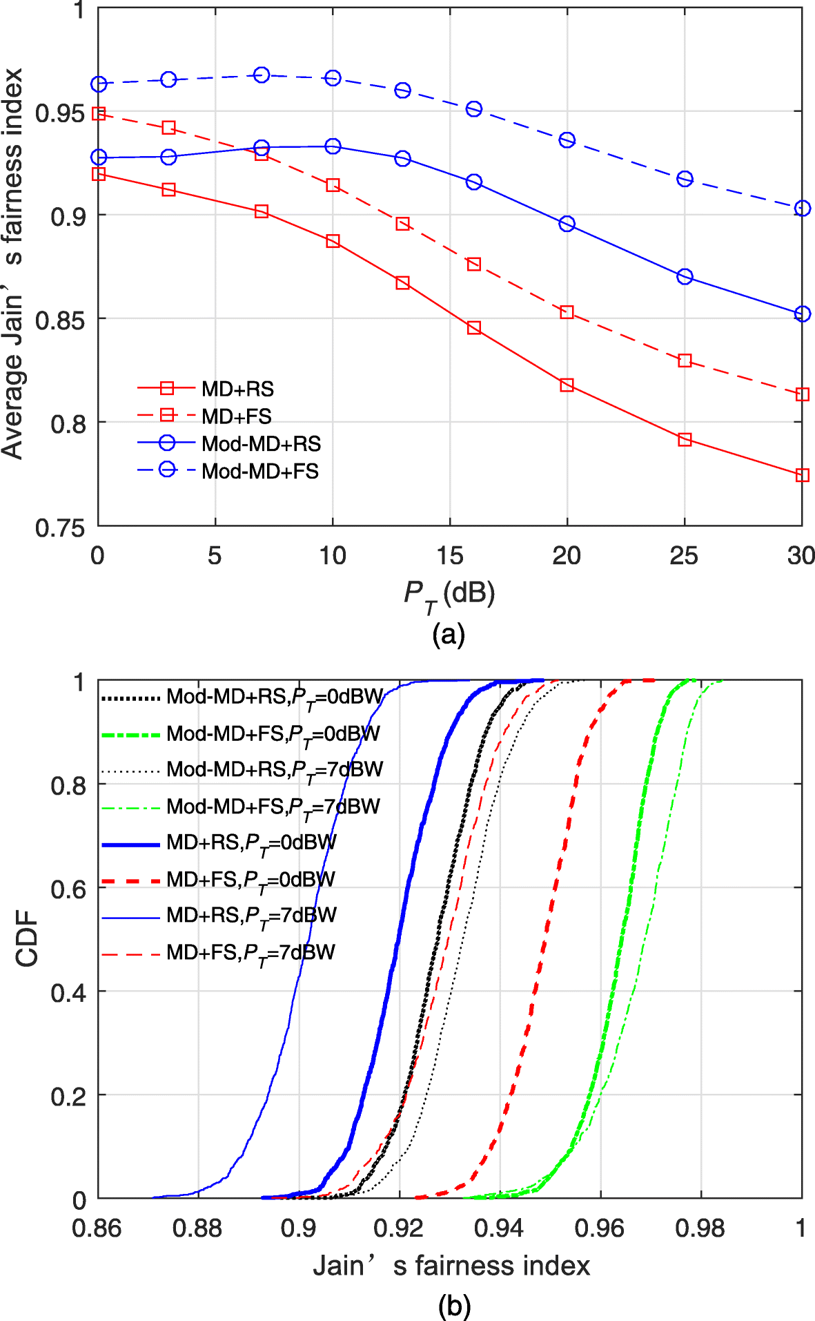 Fig. 9