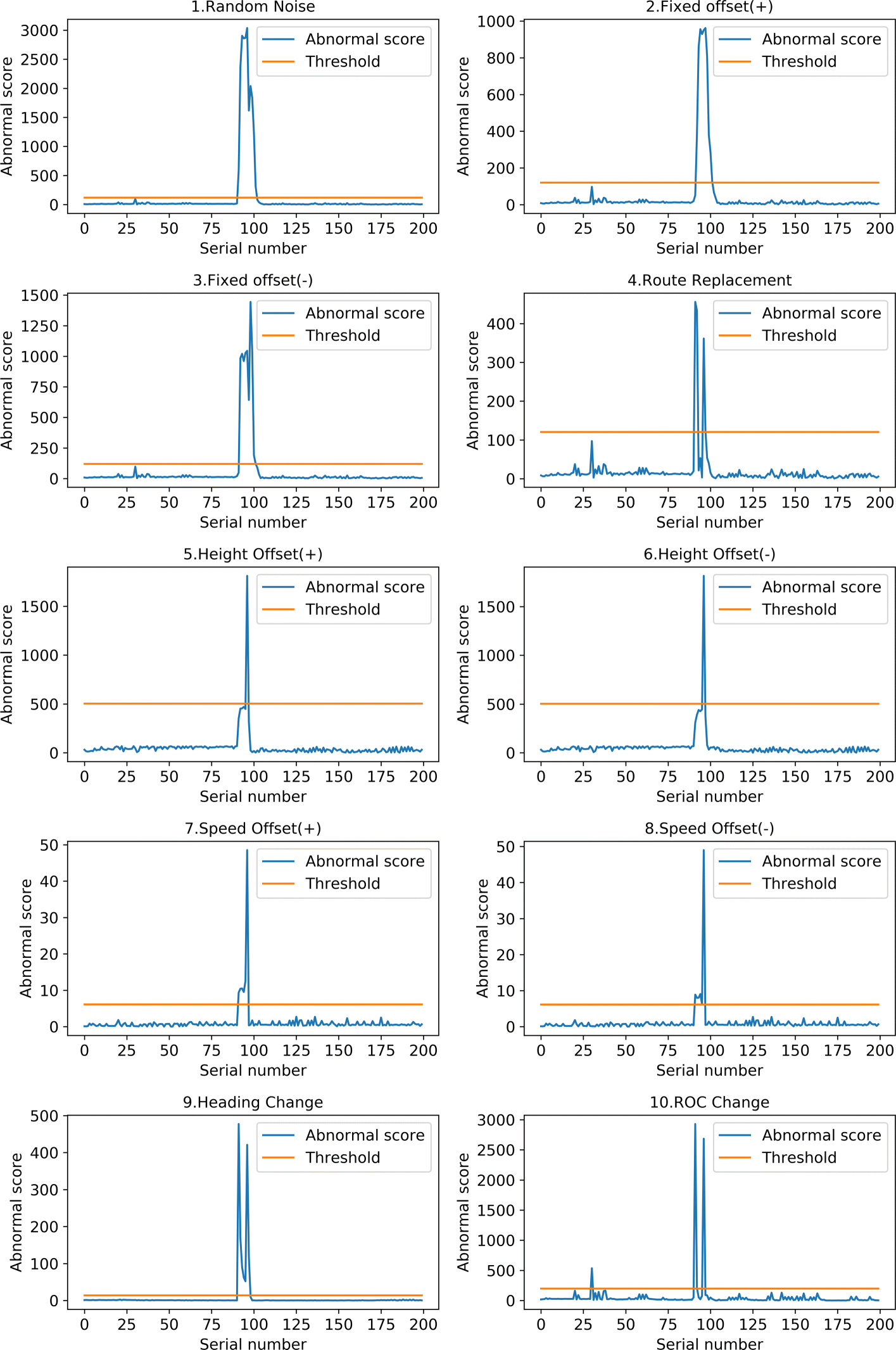 Fig. 7