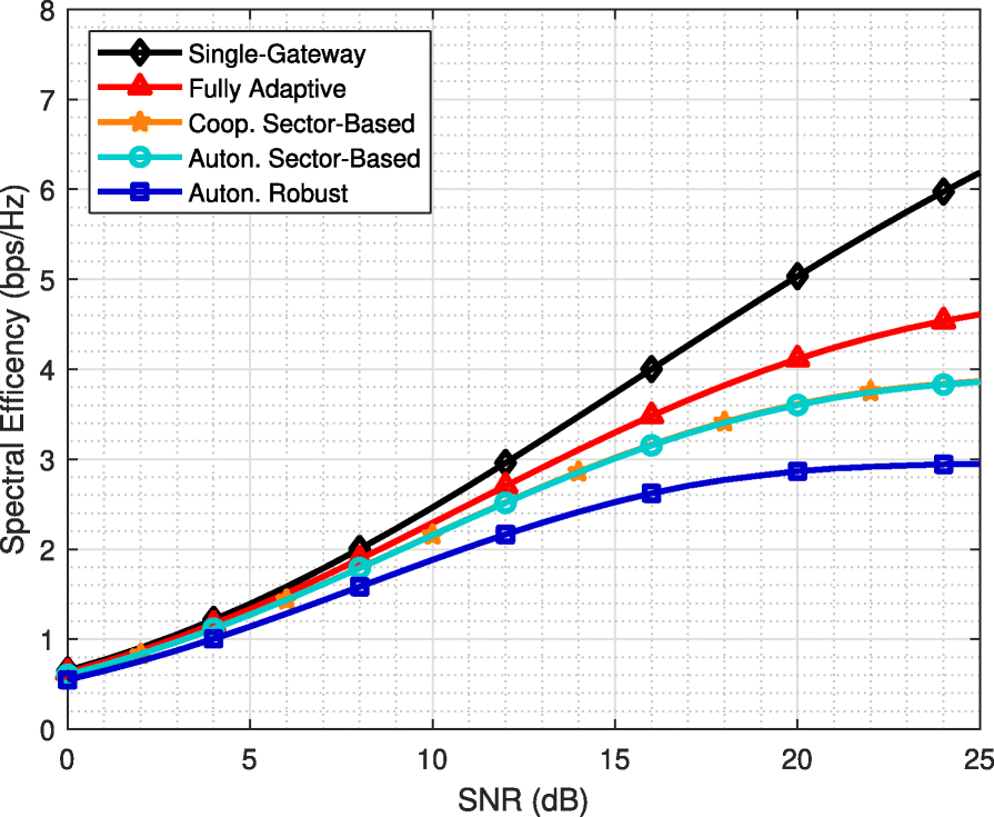 Fig. 10