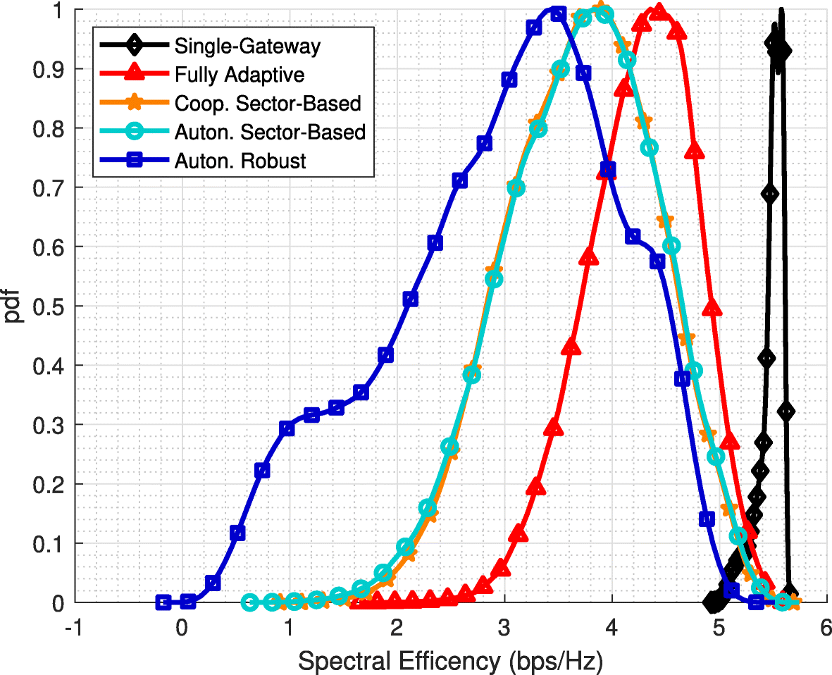 Fig. 14