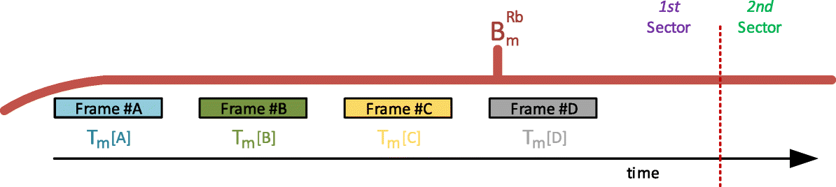 Fig. 8