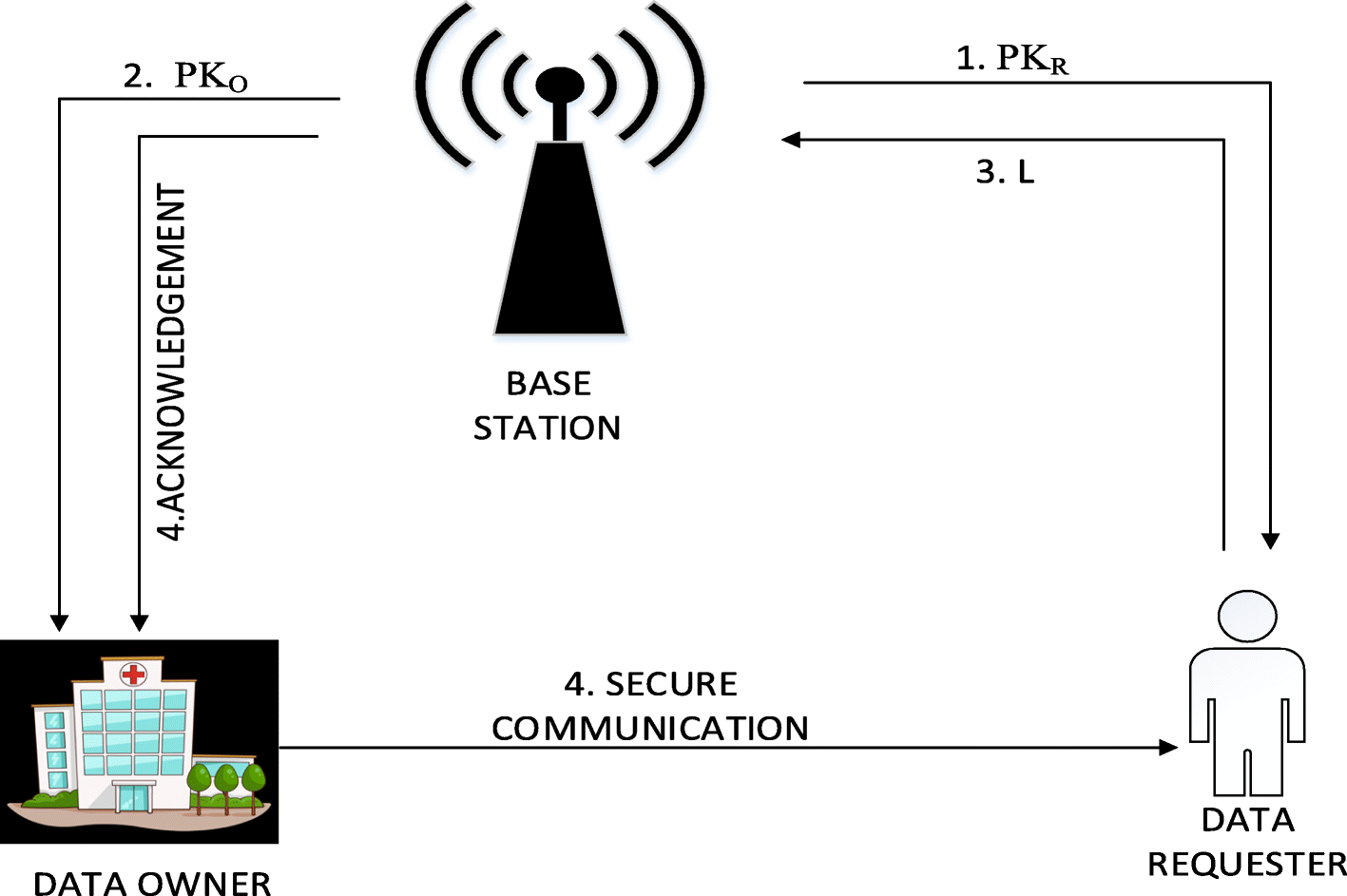 Fig. 3