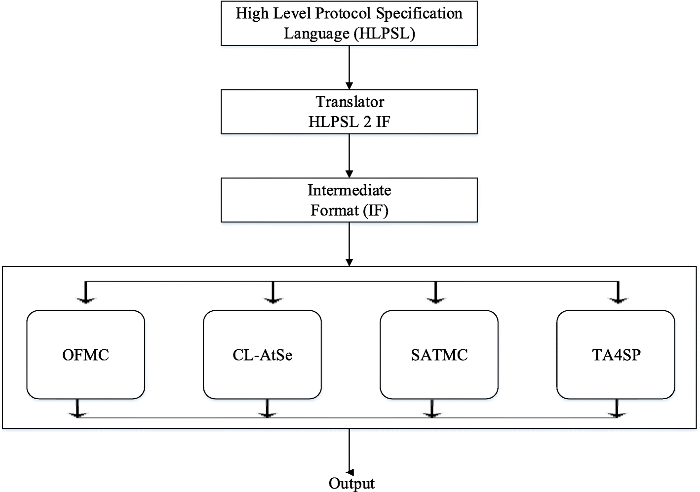 Fig. 5