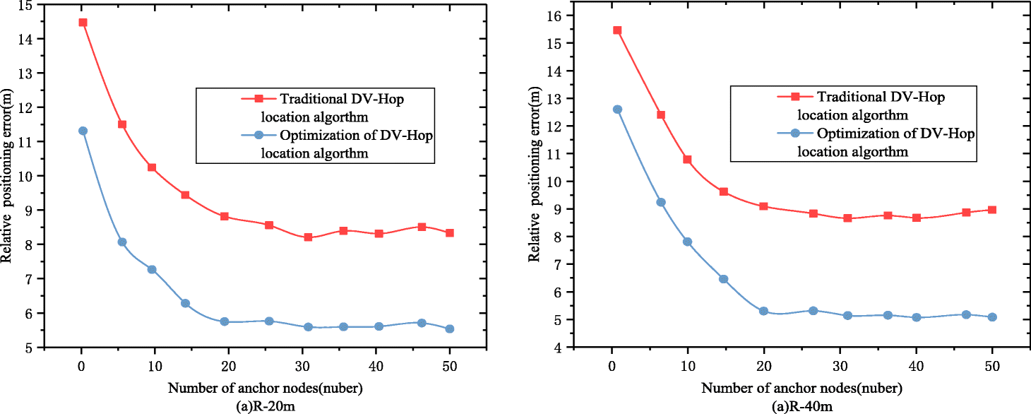 Fig. 10