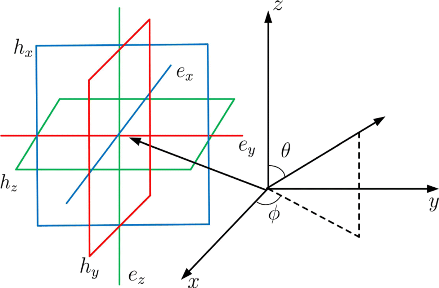 Fig. 1