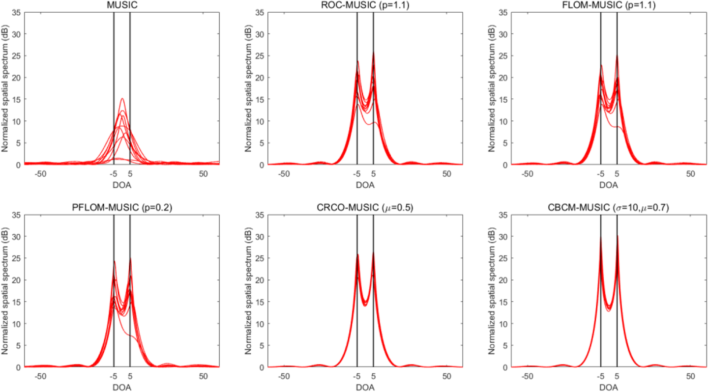 Fig. 12