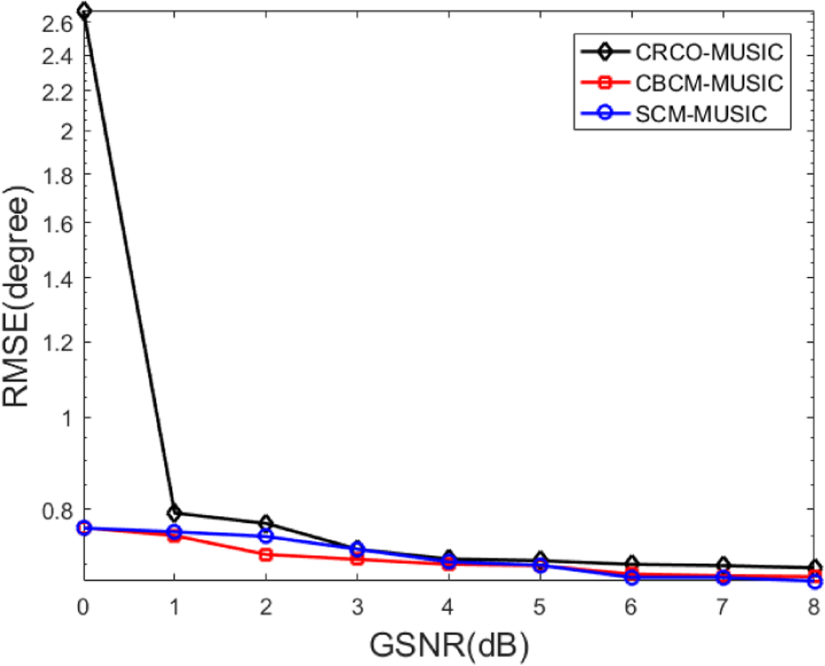 Fig. 15