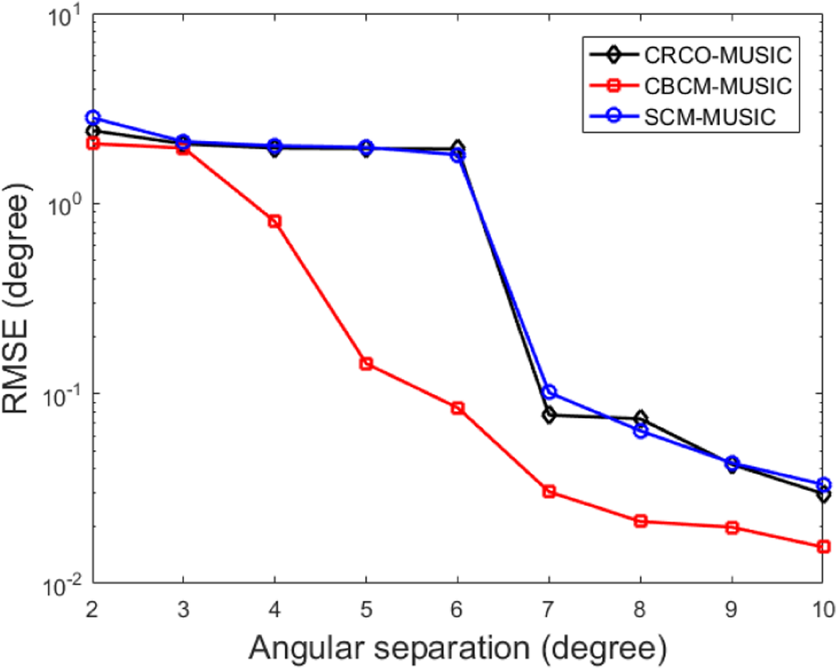 Fig. 19