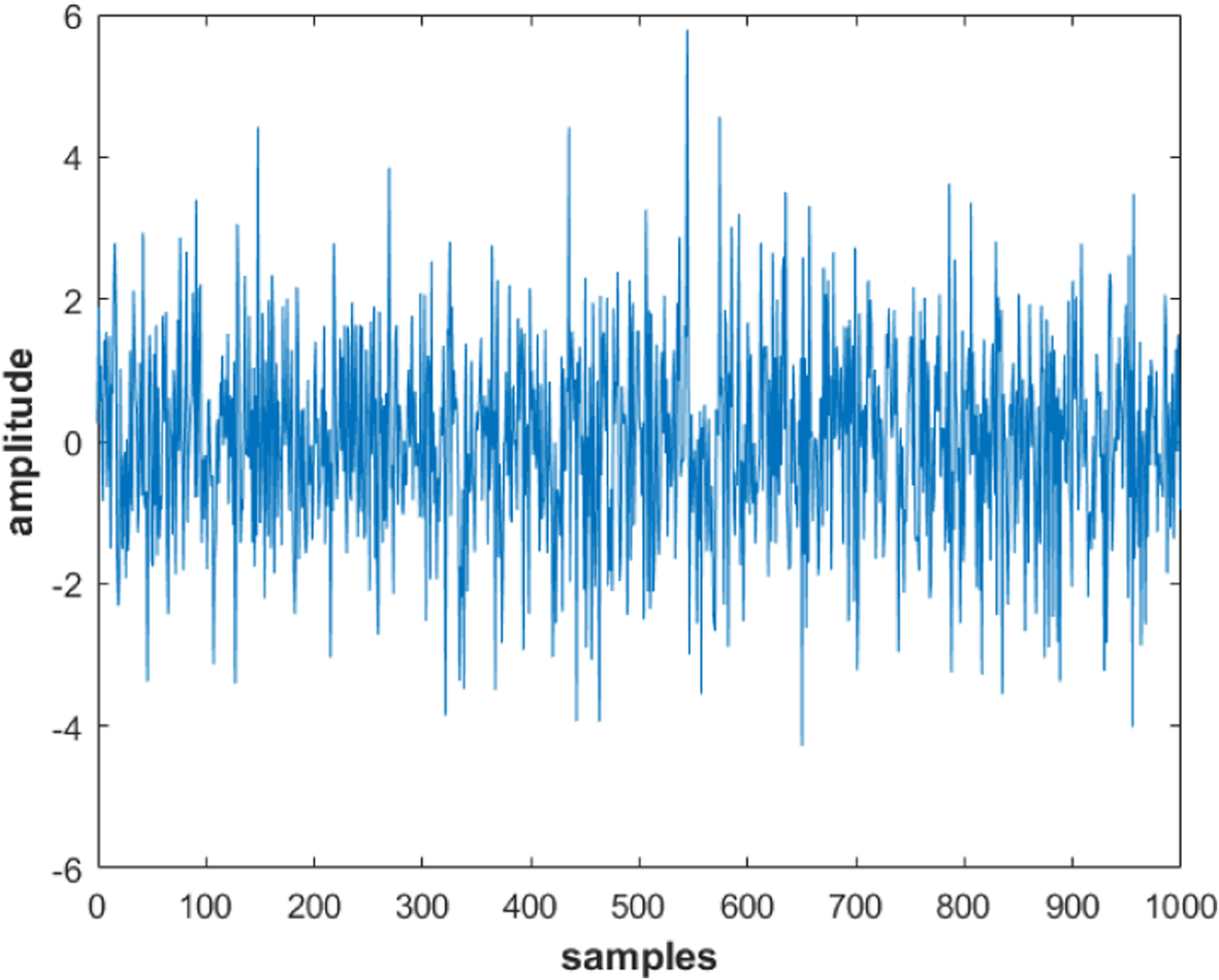 Fig. 3