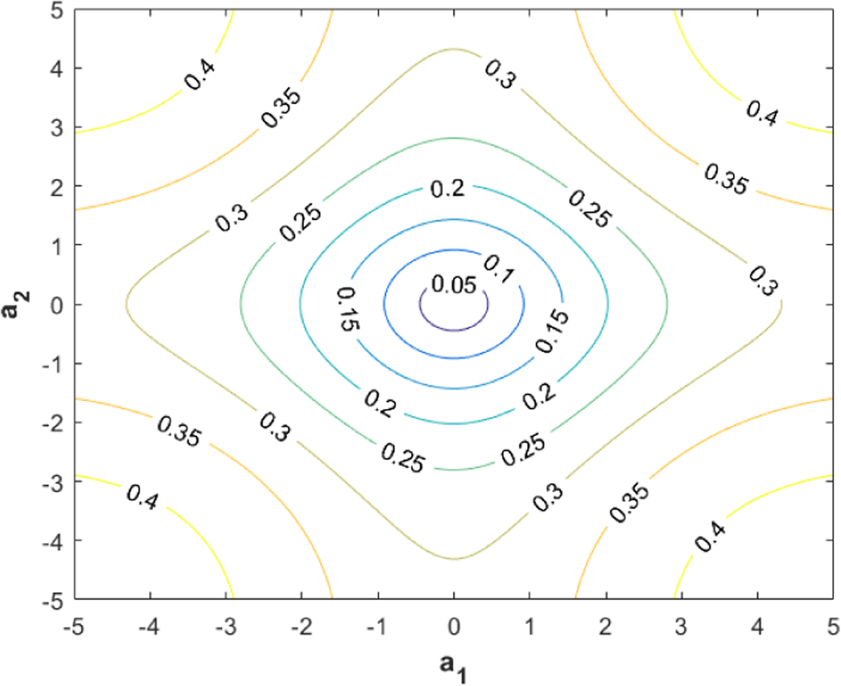 Fig. 4