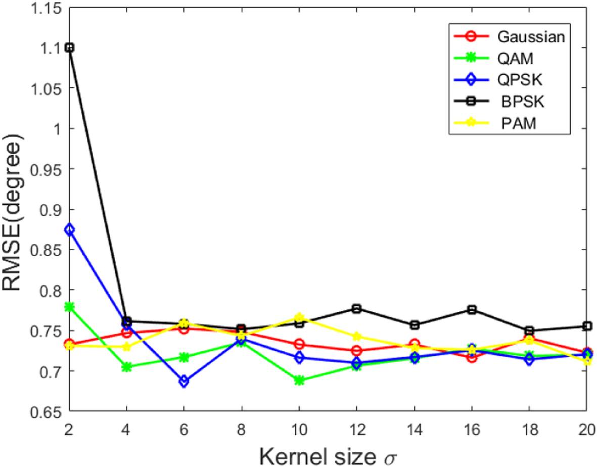 Fig. 9