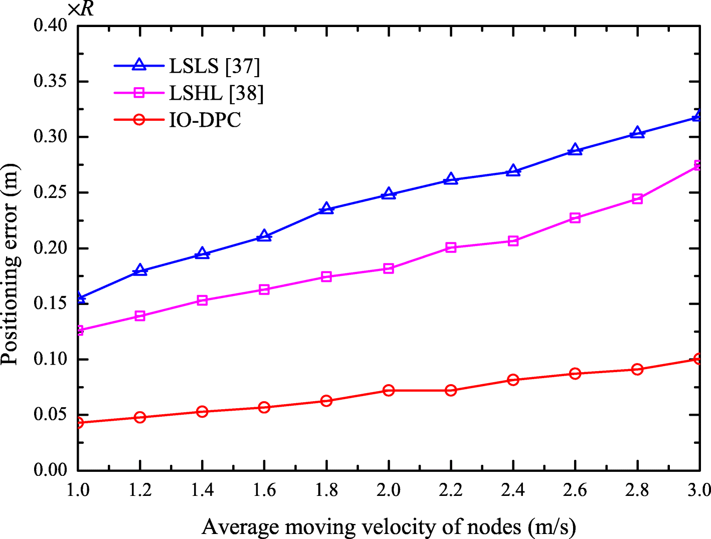 Fig. 11