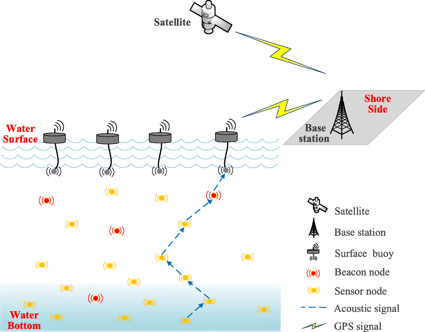 Fig. 1