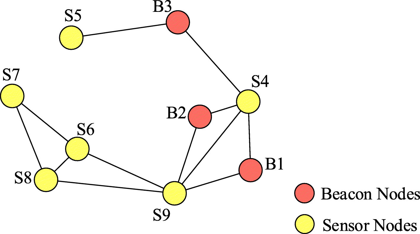 Fig. 3