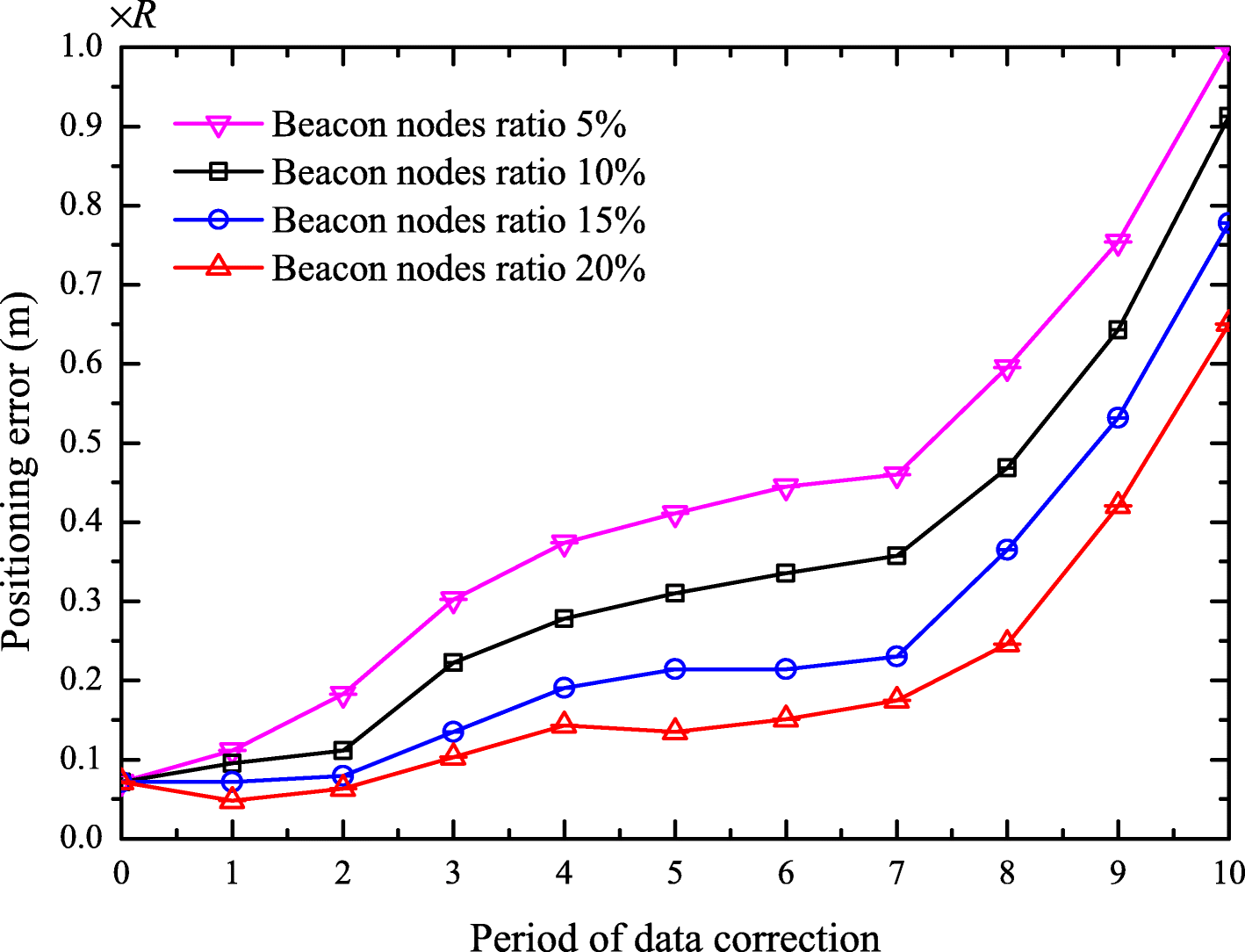 Fig. 9