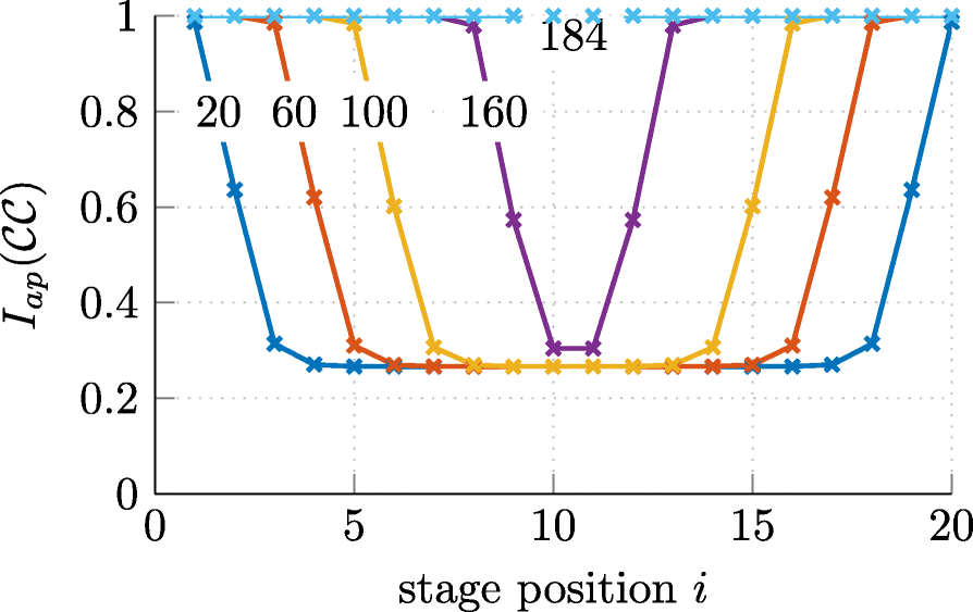 Fig. 7