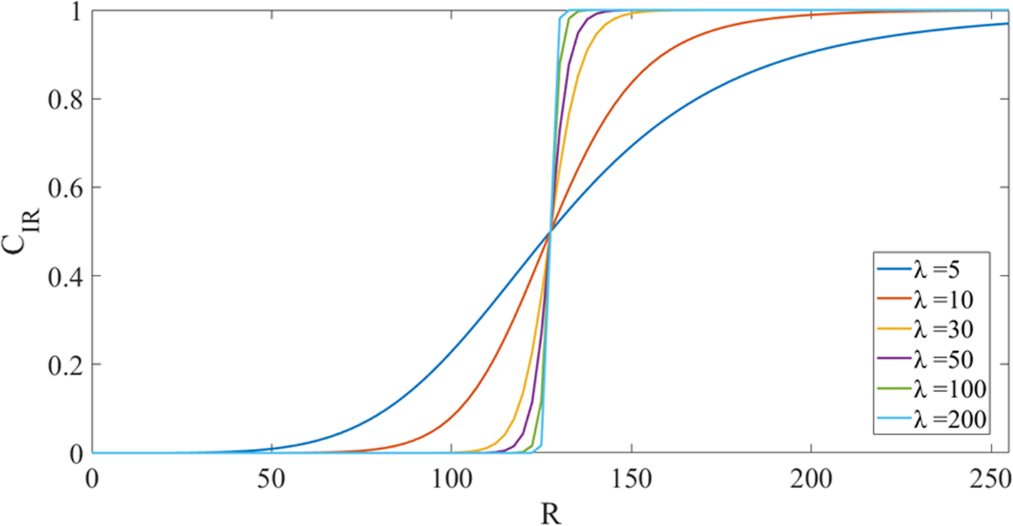 Fig. 4