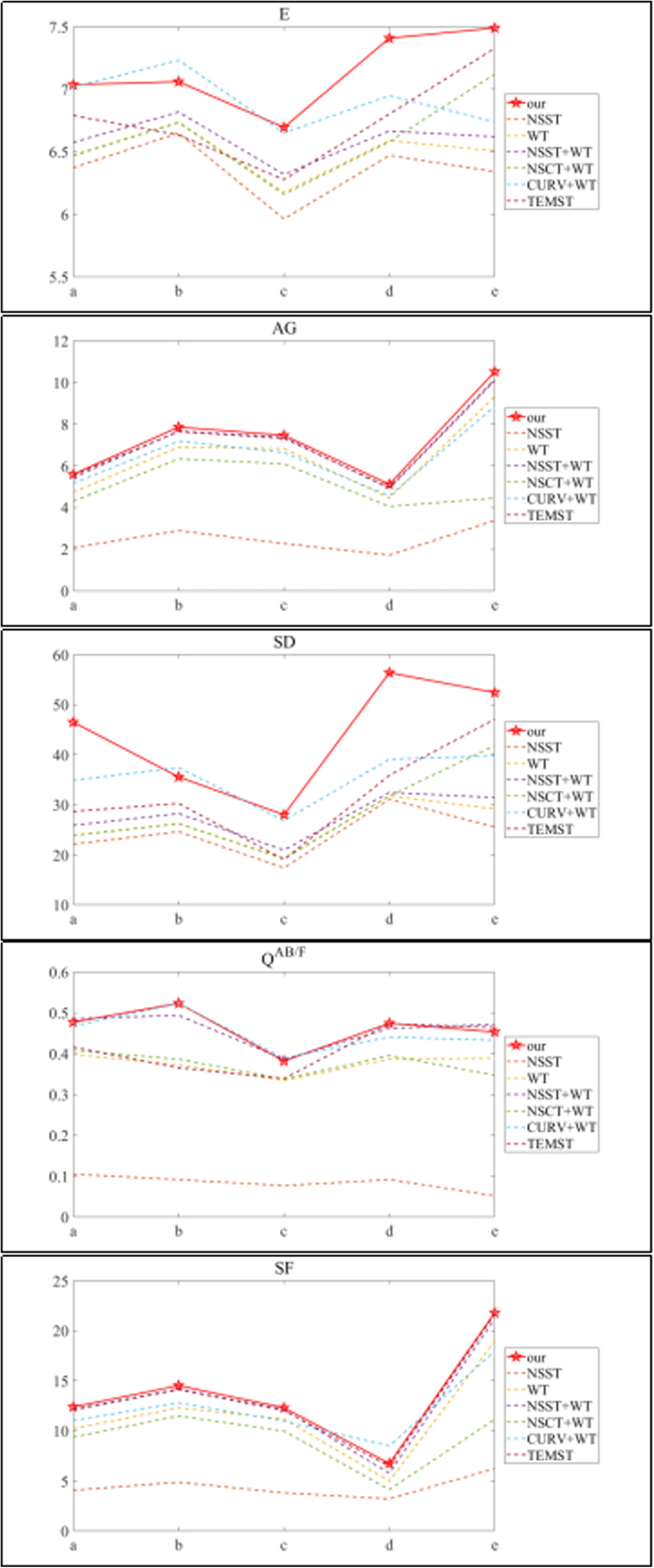 Fig. 7