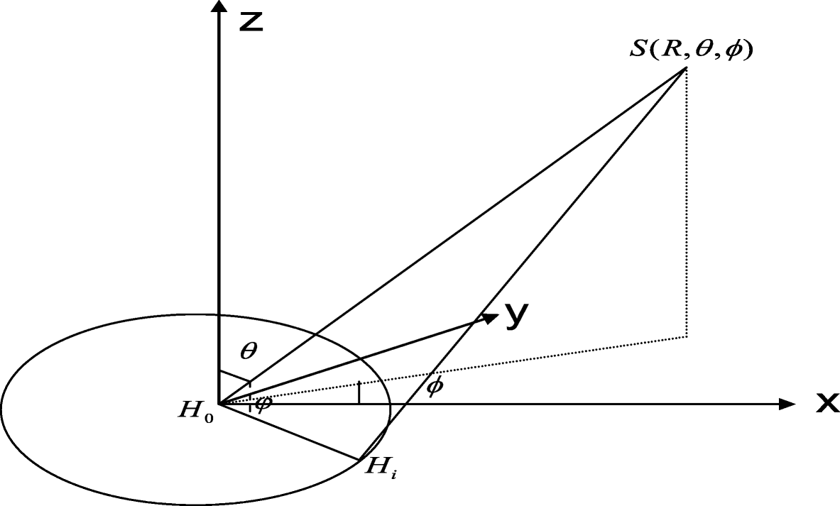 Fig. 1