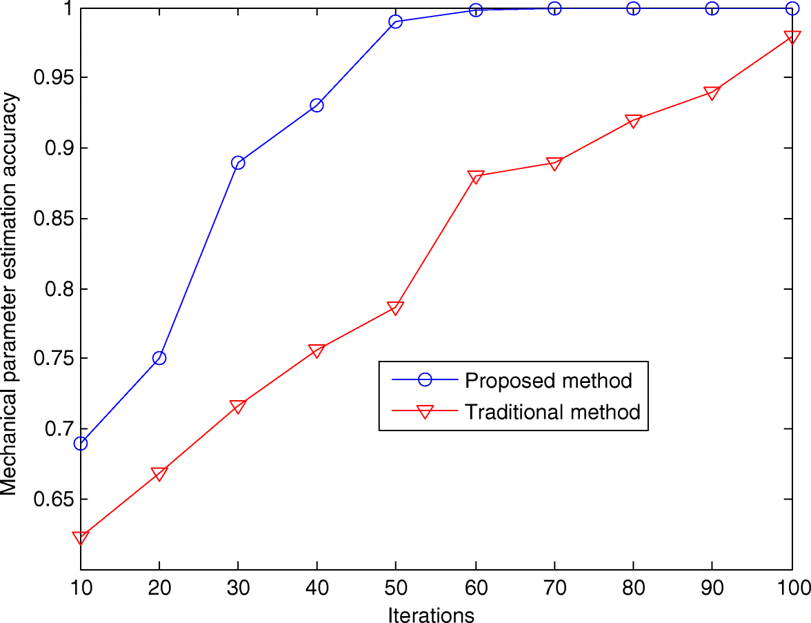 Fig. 5