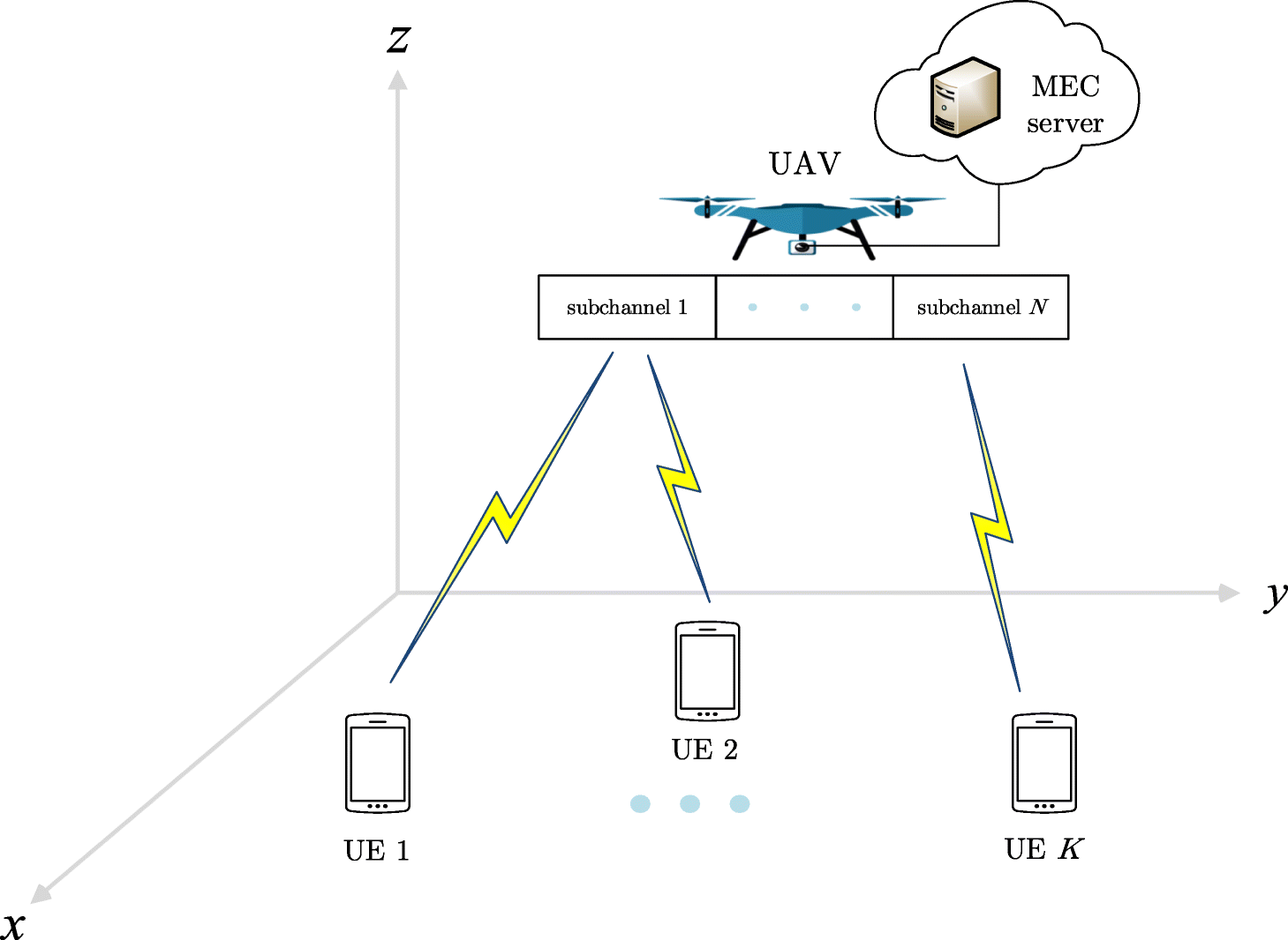 Fig. 1