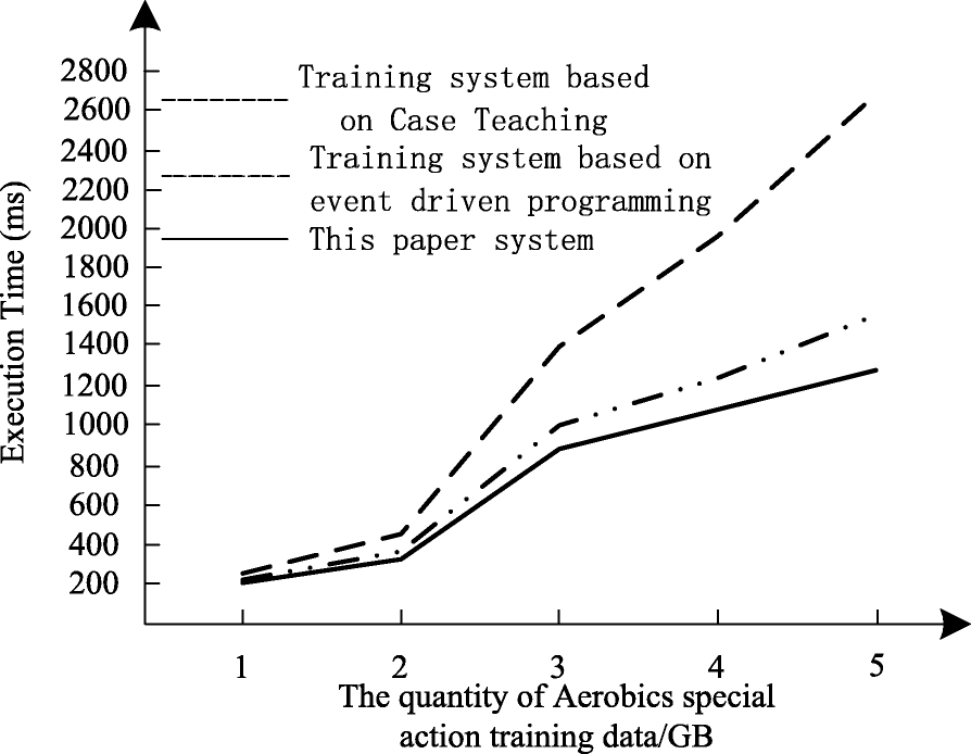 Fig. 10