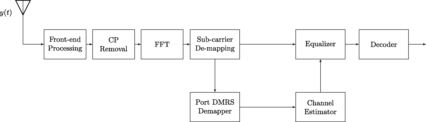 Fig. 12