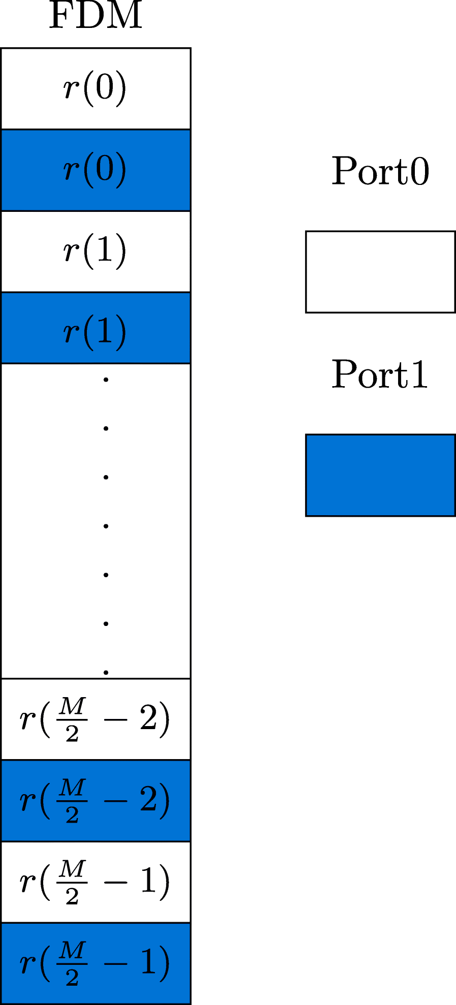 Fig. 3