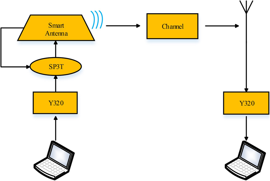 Fig. 16