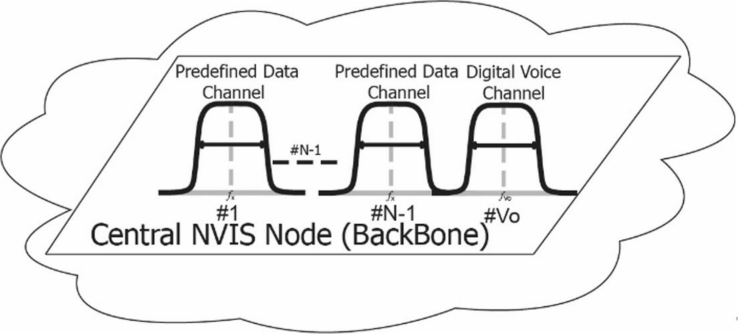 Fig. 14