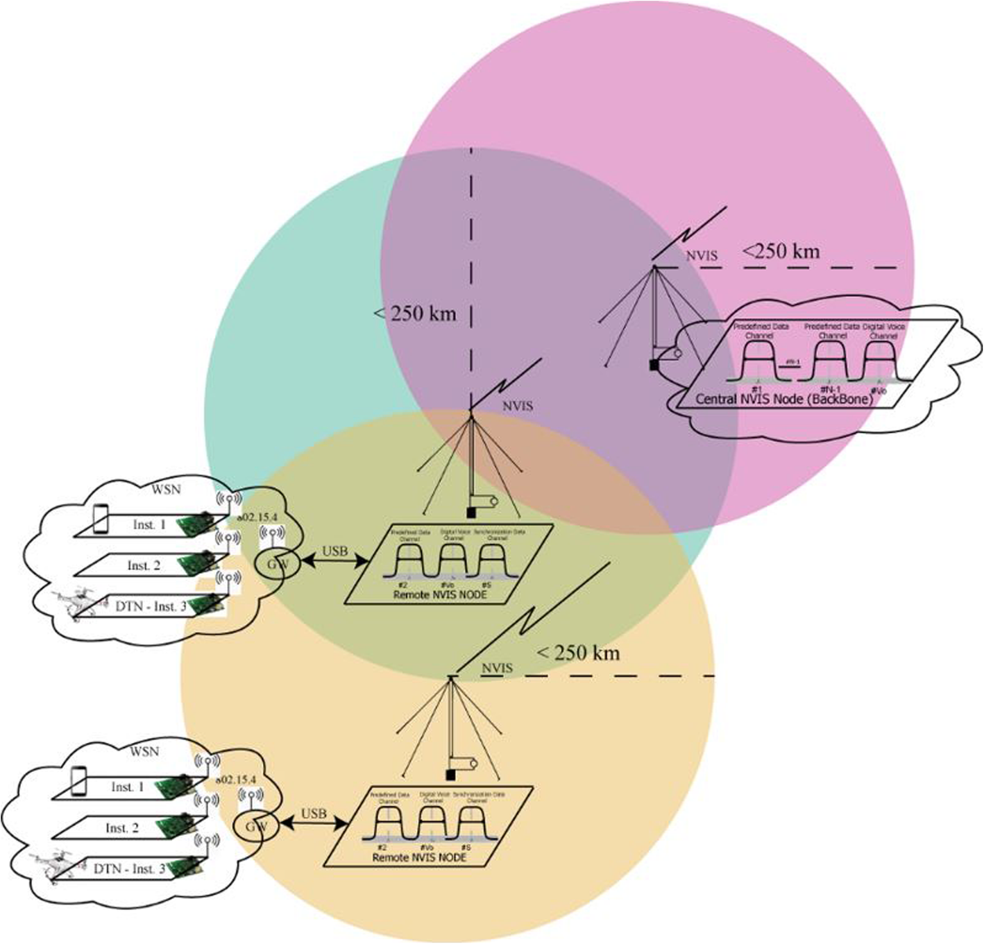 Fig. 15