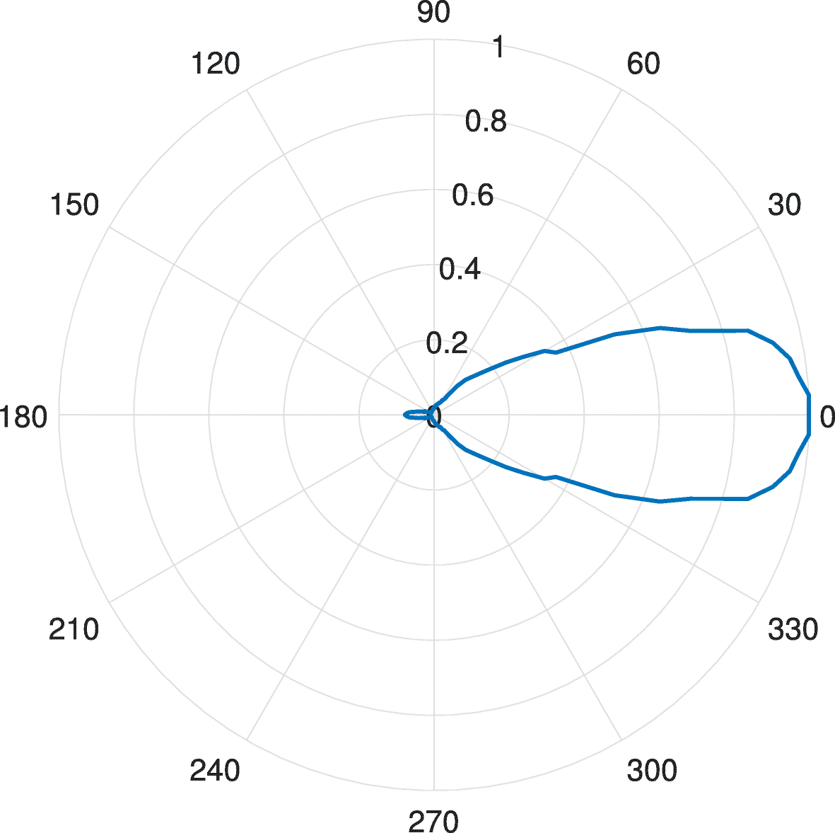 Fig. 17